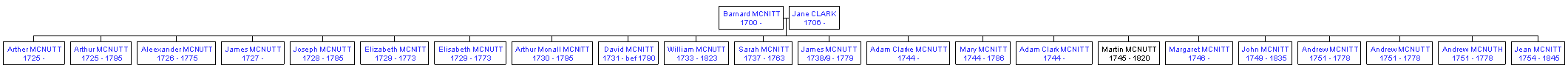 Mini tree diagram