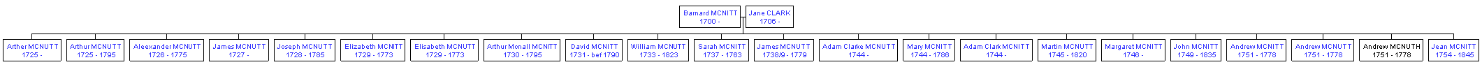 Mini tree diagram