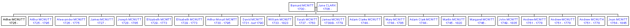 Mini tree diagram