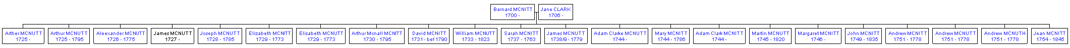 Mini tree diagram