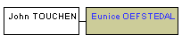 Mini tree diagram