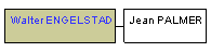 Mini tree diagram