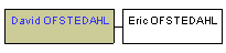 Mini tree diagram